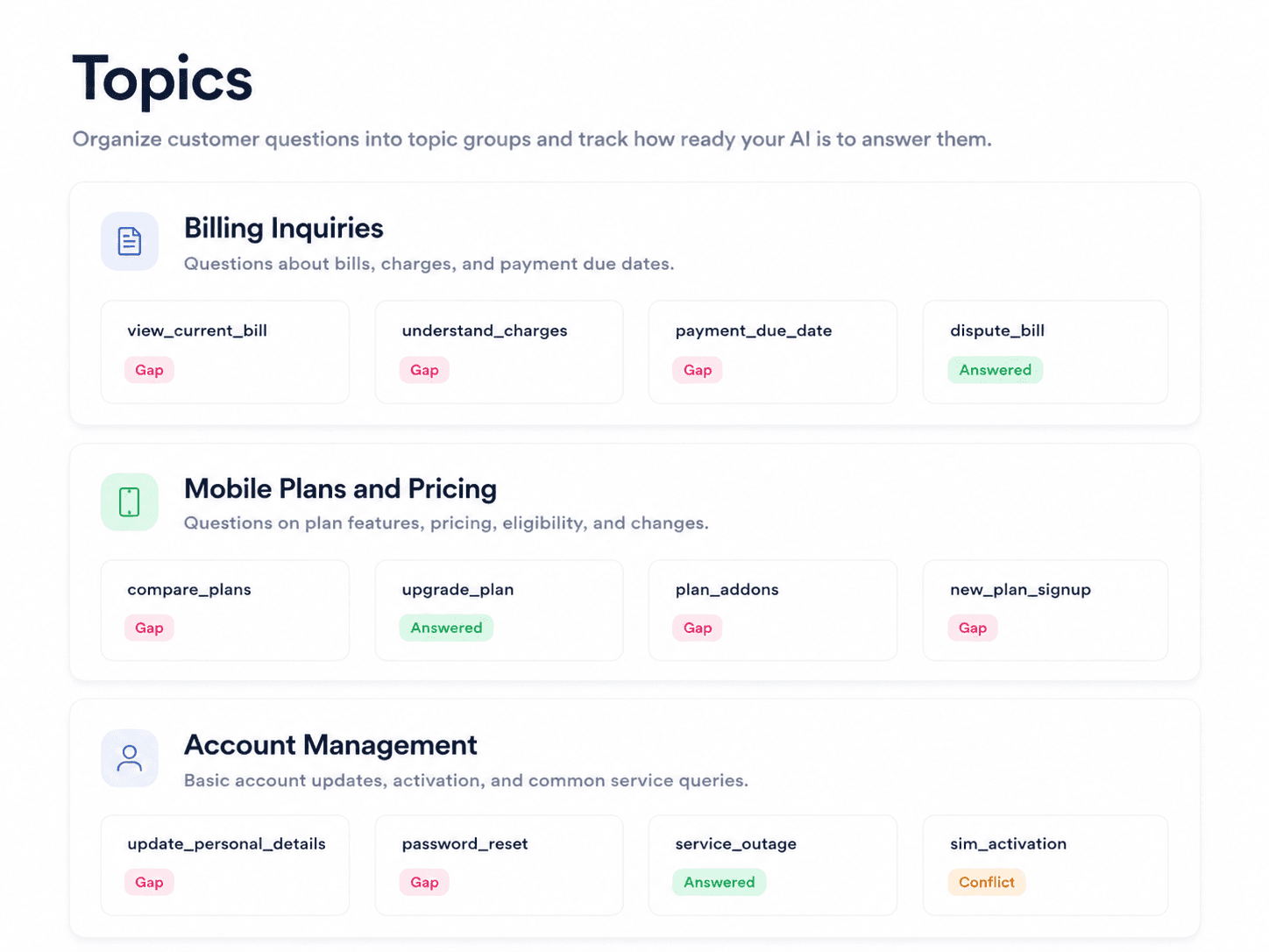 Meihaku topics screen showing billing, plans, and account-management intents with gap, answered, and conflict labels